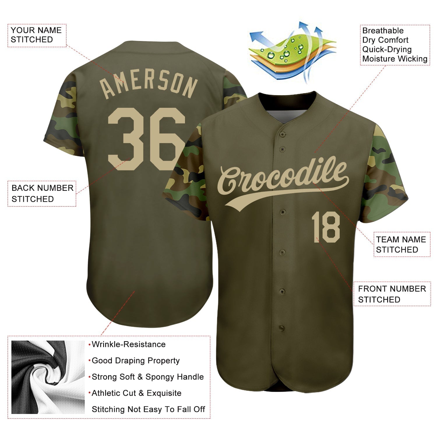 Custom Olive Vegas Gold Digital Camo Two Tone Authentic Baseball Jersey baseball jersey product view 3