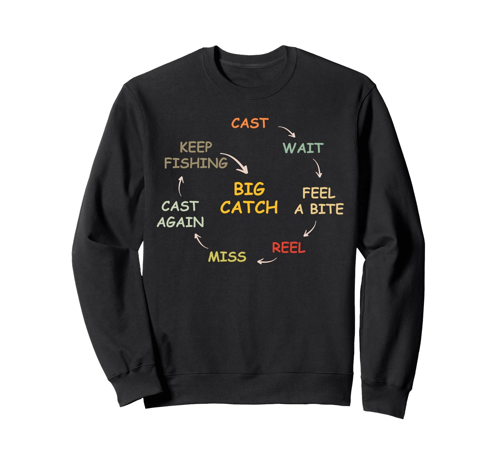 Fisherman Cast Wait Reel Repeat Sweatshirt - Minimalist Print Men Women - T-Shirt, Sweatshirt, Hoodie