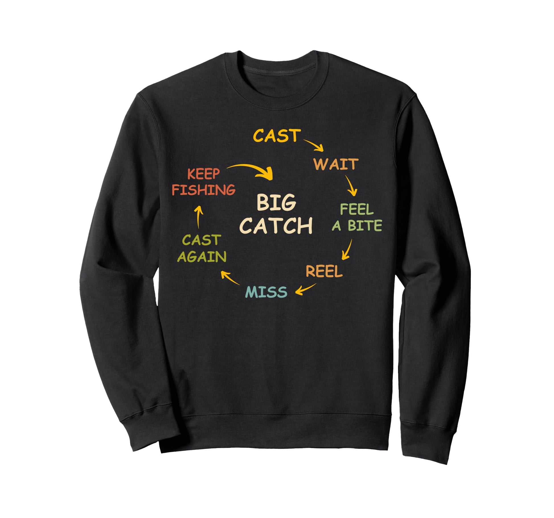 Fisherman Cast Wait Reel Repeat Big Sweatshirt - Novelty Apparel Men Women - T-Shirt, Sweatshirt, Hoodie