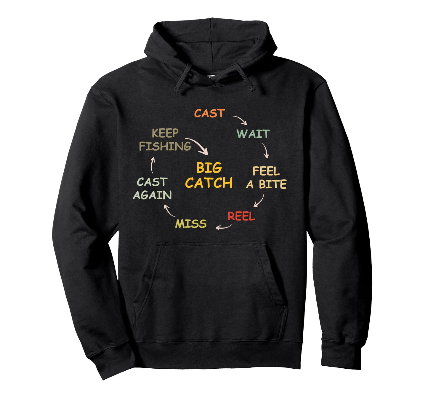 Fisherman Cast Wait Reel Repeat Big Hoodie - Fun Novelty Design Unisex - T-Shirt, Sweatshirt, Hoodie