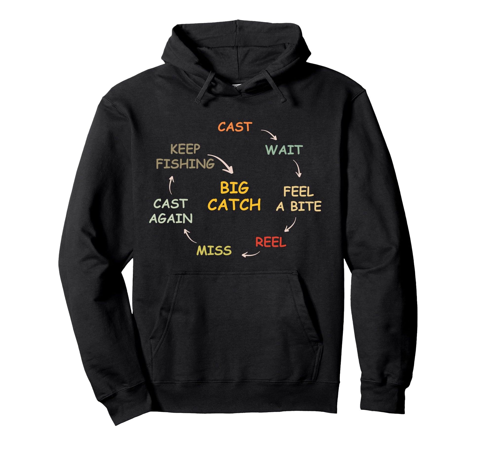 Fisherman Cast Wait Reel Repeat Big Hoodie - Fun Novelty Design Unisex - T-Shirt, Sweatshirt, Hoodie