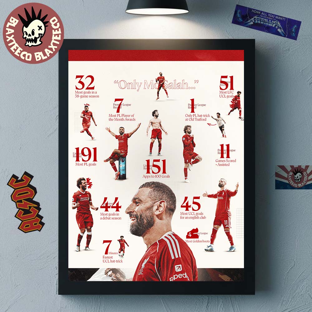 Mohamed Salah Liverpool FC Astonishing Set Of Records Home Decor Poster Canvas Unisex T-shirt, Sweatshirt, Hoodie, Long Sleeve Tee - T-Shirt, Sweatshirt, Hoodie
