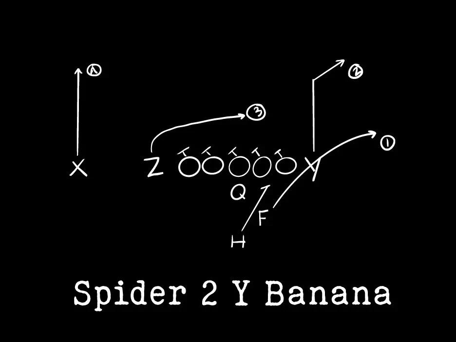 SPIDER 2 Y BANANA Shirt football play funny t-shirt trendy viral touchdown pass Unisex T-shirt, Sweatshirt, Hoodie, Long Sleeve Tee - T-Shirt, Sweatshirt, Hoodie